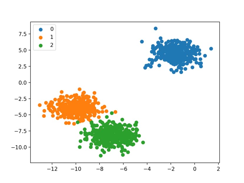 Optimizing Logistics: Data Analysis and Classification for Efficient Product Transportation